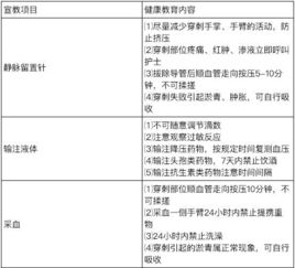 輸血時對病人宣教的注意事項,輸液病人須知注意事項,心衰病人健康宣教的注意事項