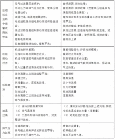 服務(wù)員,工作流程,注意事項(xiàng),常見