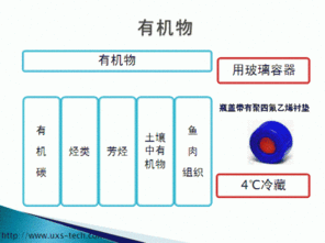 實驗室保存氨水的注意事項