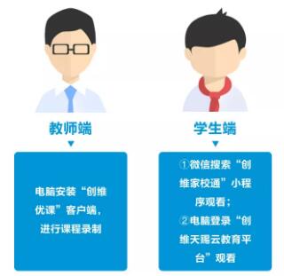 微電影拍攝注意事項(xiàng),微課的注意事項(xiàng),慕課拍攝注意事項(xiàng)