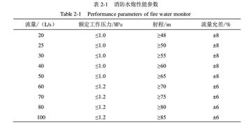 炮孔填充注意事項
