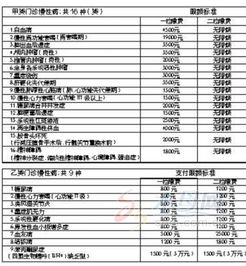 報銷,注意事項,營改增后