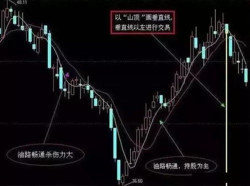 軌道,注意事項(xiàng)