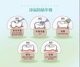 小孩牙齒涂氟注意事項(xiàng)