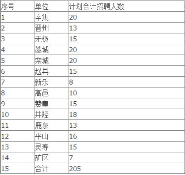 河北,中考,注意事項(xiàng),信息