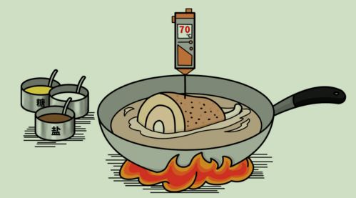 食物中毒,注意事項(xiàng),餐飲服務(wù),預(yù)防