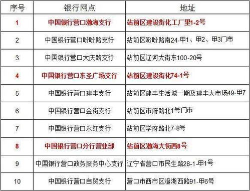 供熱,注意事項,業(yè)主,提醒