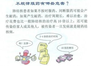 結(jié)核吃藥期間注意事項(xiàng)