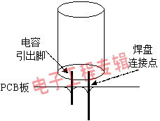 電容器,注意事項(xiàng),操作