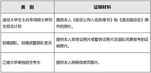 研究生網(wǎng)上確認(rèn)注意事項(xiàng),網(wǎng)上面試技巧和注意事項(xiàng),蒸汽并網(wǎng)確認(rèn)及注意事項(xiàng)