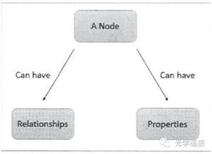 選擇遙感數(shù)據(jù)注意事項(xiàng)