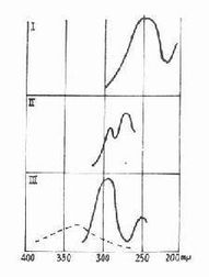 紫外線療法的注意事項(xiàng)
