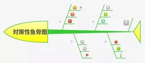 注意事項(xiàng),品管