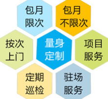 外包,注意事項(xiàng),計(jì)算機(jī)維護(hù)