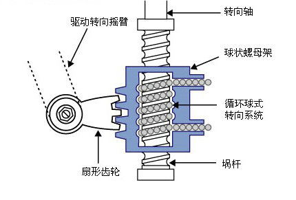 c臂機(jī)使用原理及注意事項(xiàng)