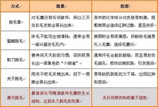 冰點(diǎn)脫完毛后注意事項(xiàng)