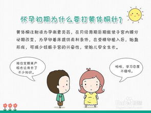 黃體酮,打針,注意事項(xiàng)