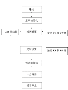 時(shí)鐘,注意事項(xiàng),實(shí)驗(yàn),數(shù)字