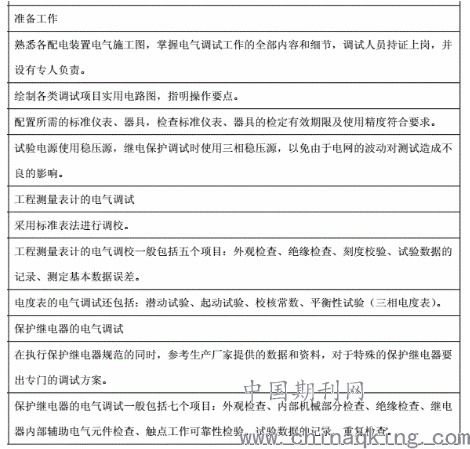 調(diào)試,注意事項(xiàng),電氣