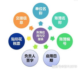 注意事項(xiàng),財(cái)務(wù),工作