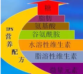 王水的配制注意事項