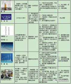 器械清洗流程及注意事項