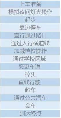 科目三注意事項(xiàng)與細(xì)節(jié),考科目三注意事項(xiàng),b2科目三注意事項(xiàng)