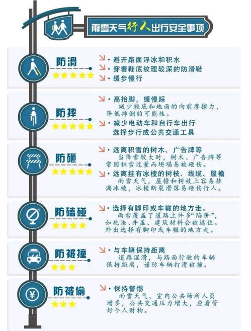 雨雪,注意事項(xiàng),車輛,施工