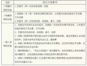 財(cái)務(wù)變更注意事項(xiàng)