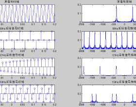定理,抽樣,注意事項(xiàng),實(shí)驗(yàn)