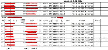 合肥社?；讼嚓P(guān)注意事項(xiàng)