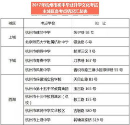 中考注意事項(xiàng)和應(yīng)試技巧,中考注意事項(xiàng)(必讀),體育中考注意事項(xiàng)