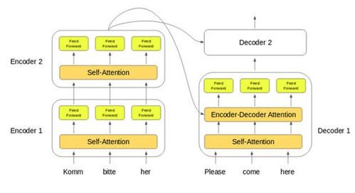 解碼器,注意事項(xiàng)