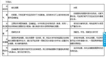 em菌使用注意事項