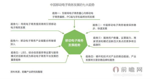 電子商務(wù)有什么壞處？