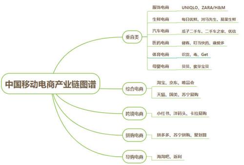 電商屬于什么行業(yè)類型？