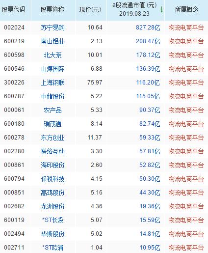 電商概念股票，最新電商概念股票有哪些