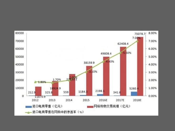 電子商務(wù)的現(xiàn)狀和未來(lái)是什么？