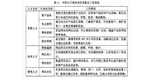 電子商務(wù)有什么工作崗位？