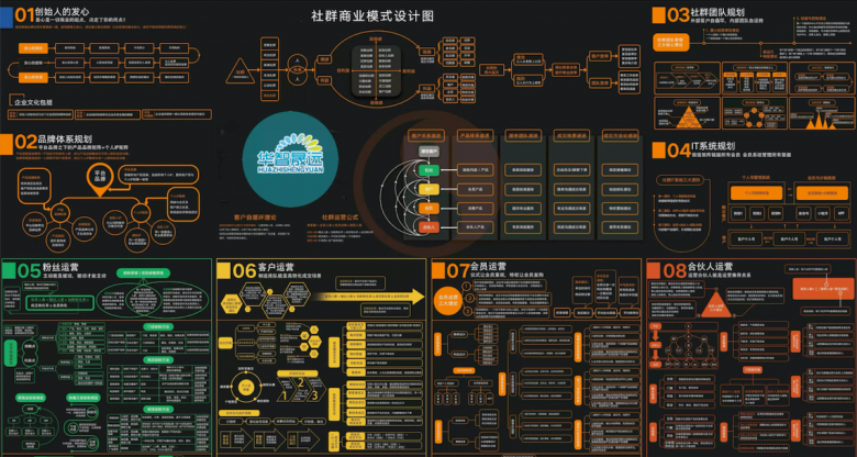 社群電商的本質是什么？