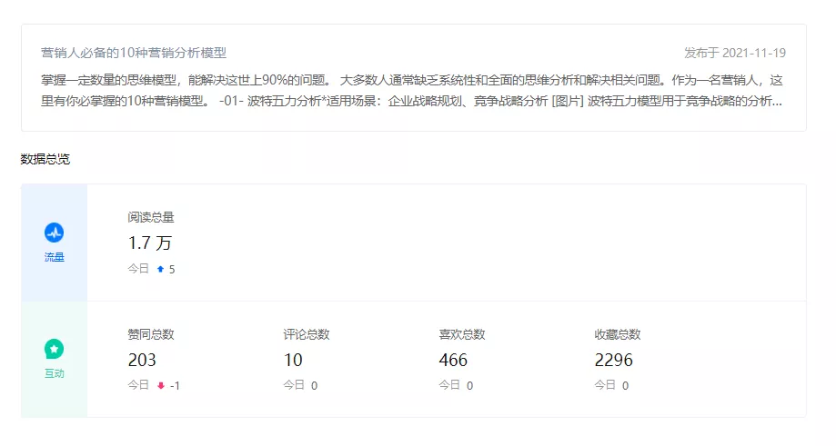 企業(yè)知乎機(jī)構(gòu)號(hào)運(yùn)營(yíng)SOP，營(yíng)銷人必看