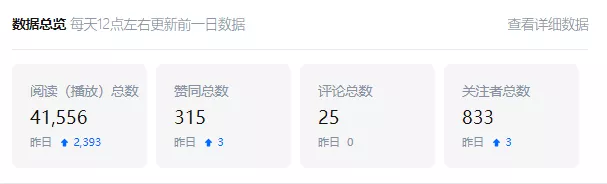 企業(yè)知乎機(jī)構(gòu)號(hào)運(yùn)營(yíng)SOP，營(yíng)銷人必看