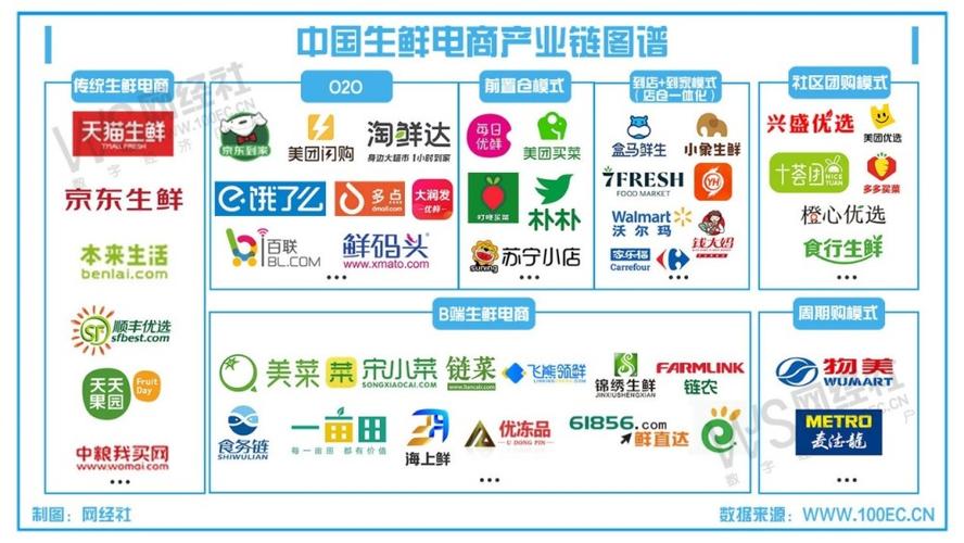 目前國(guó)內(nèi)有哪些比較好的生鮮電商平臺(tái)？