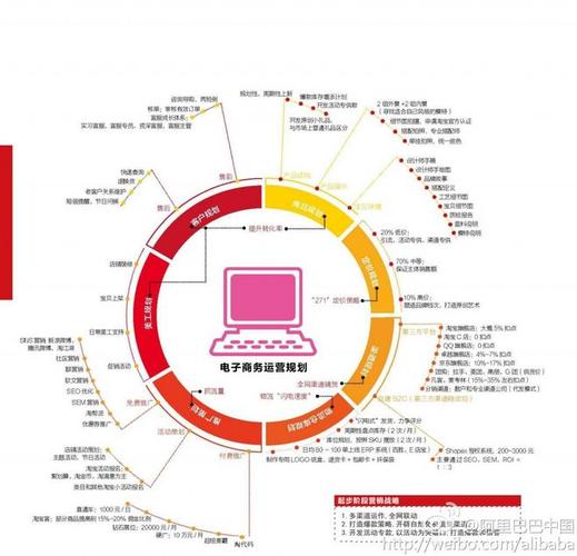電商運(yùn)營(yíng)需要學(xué)習(xí)什么？