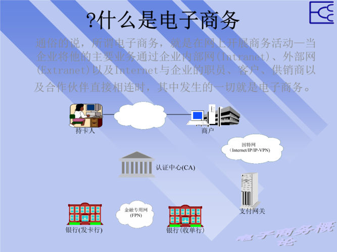 什么是電商，是干什么的？