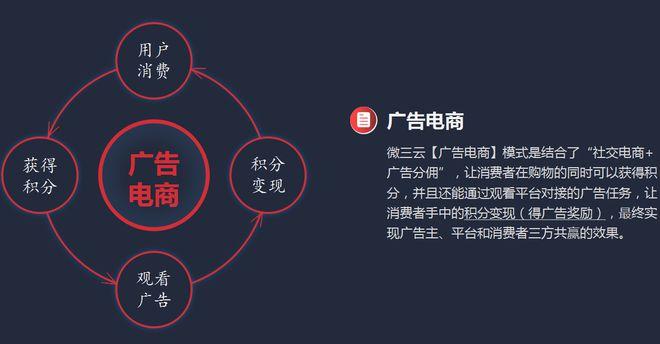 電商廣告爆成本什么意思