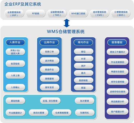 電商常用的erp 都有什么？