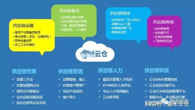 “單未下，貨先行”，電商倉儲未來會是趨勢嗎？