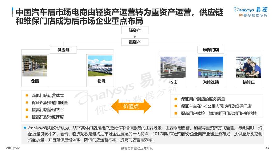 中國汽配電商為什么始終做不起來？