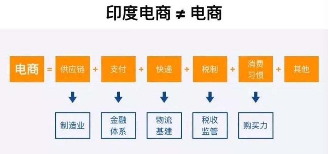 印度最大的電商平臺有哪幾個